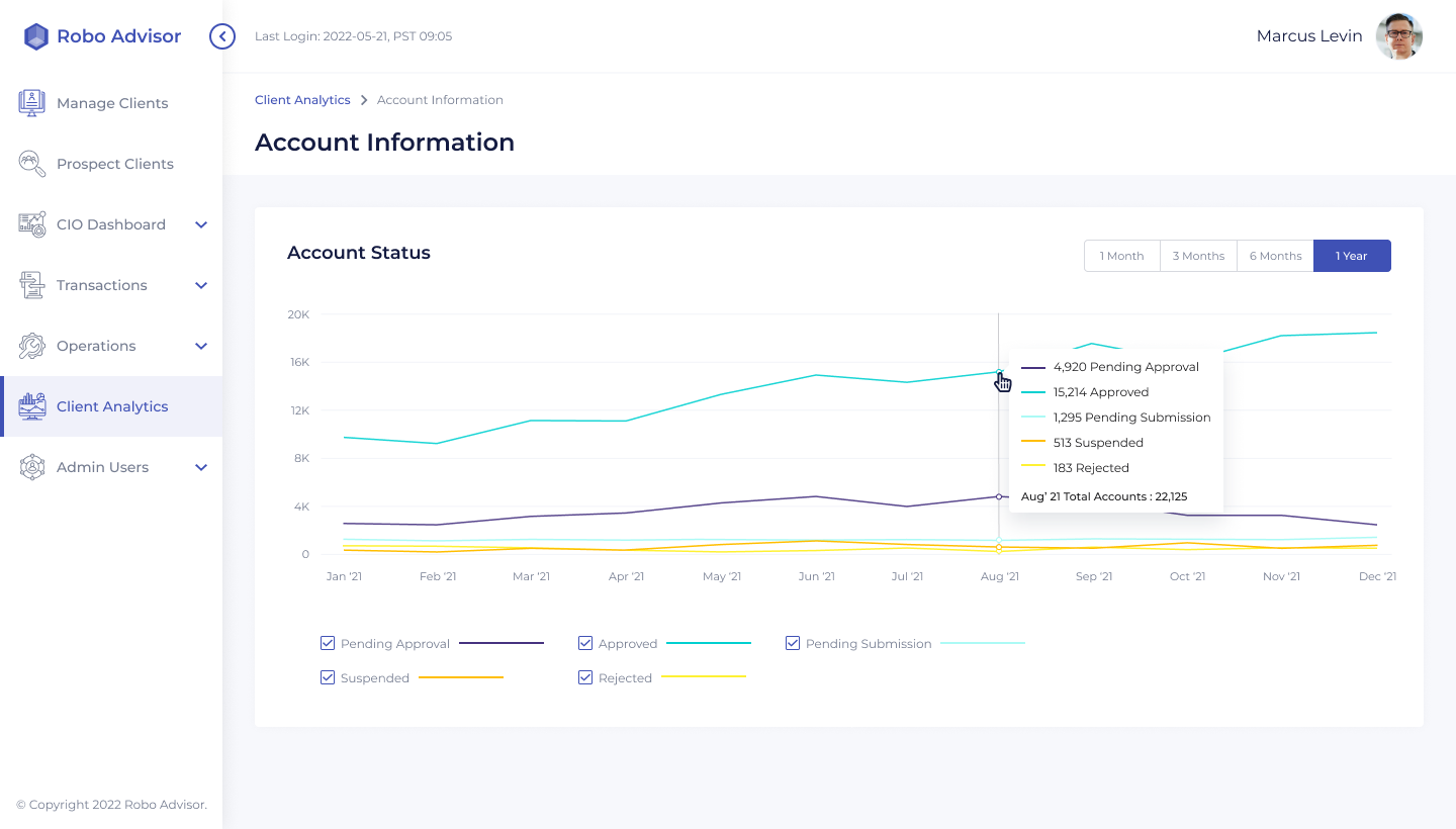 analytics_account-status