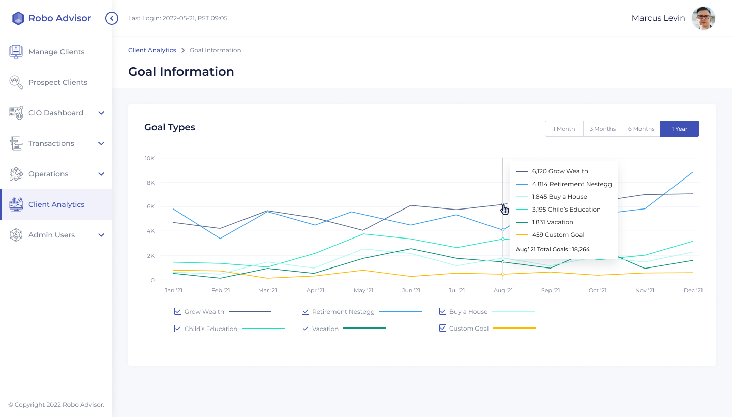 analytics_goal-types