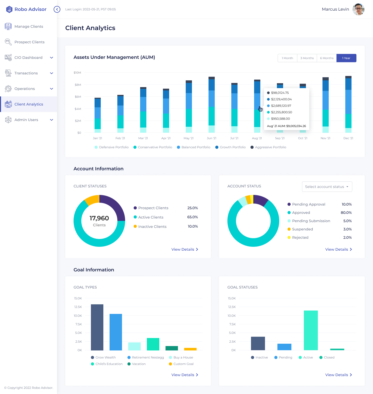 analytics_overview