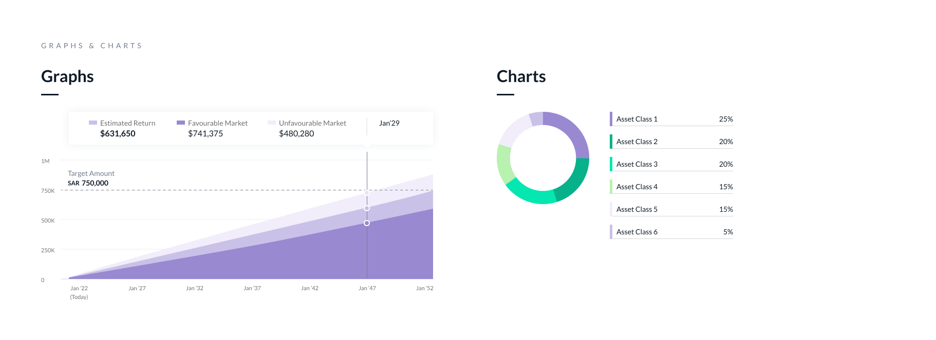 graphs & charts