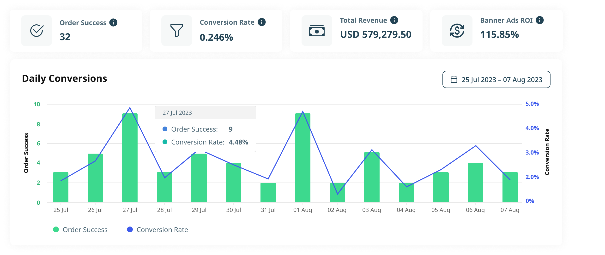 Advanced Banner Ads