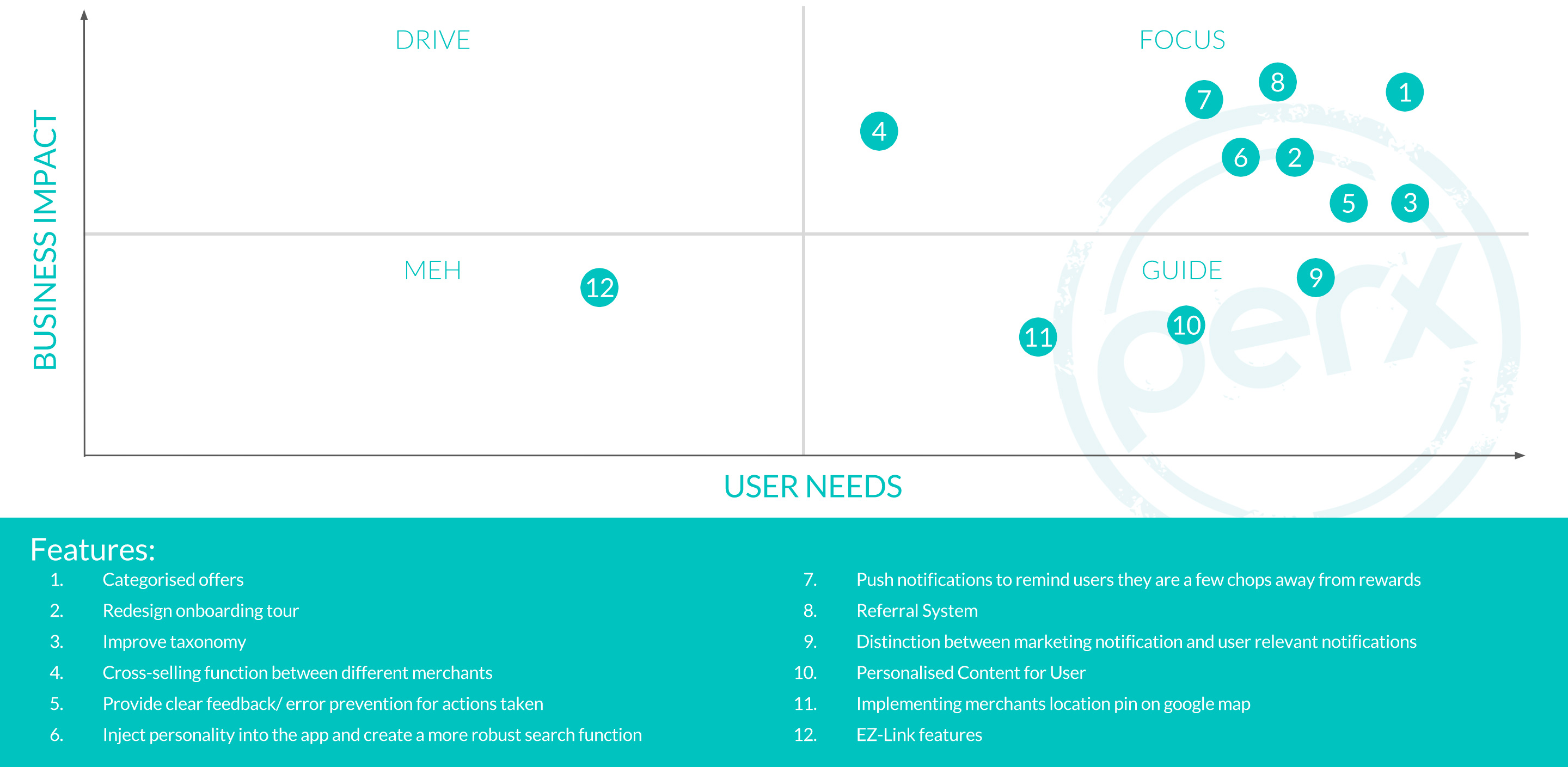 features-prioritization