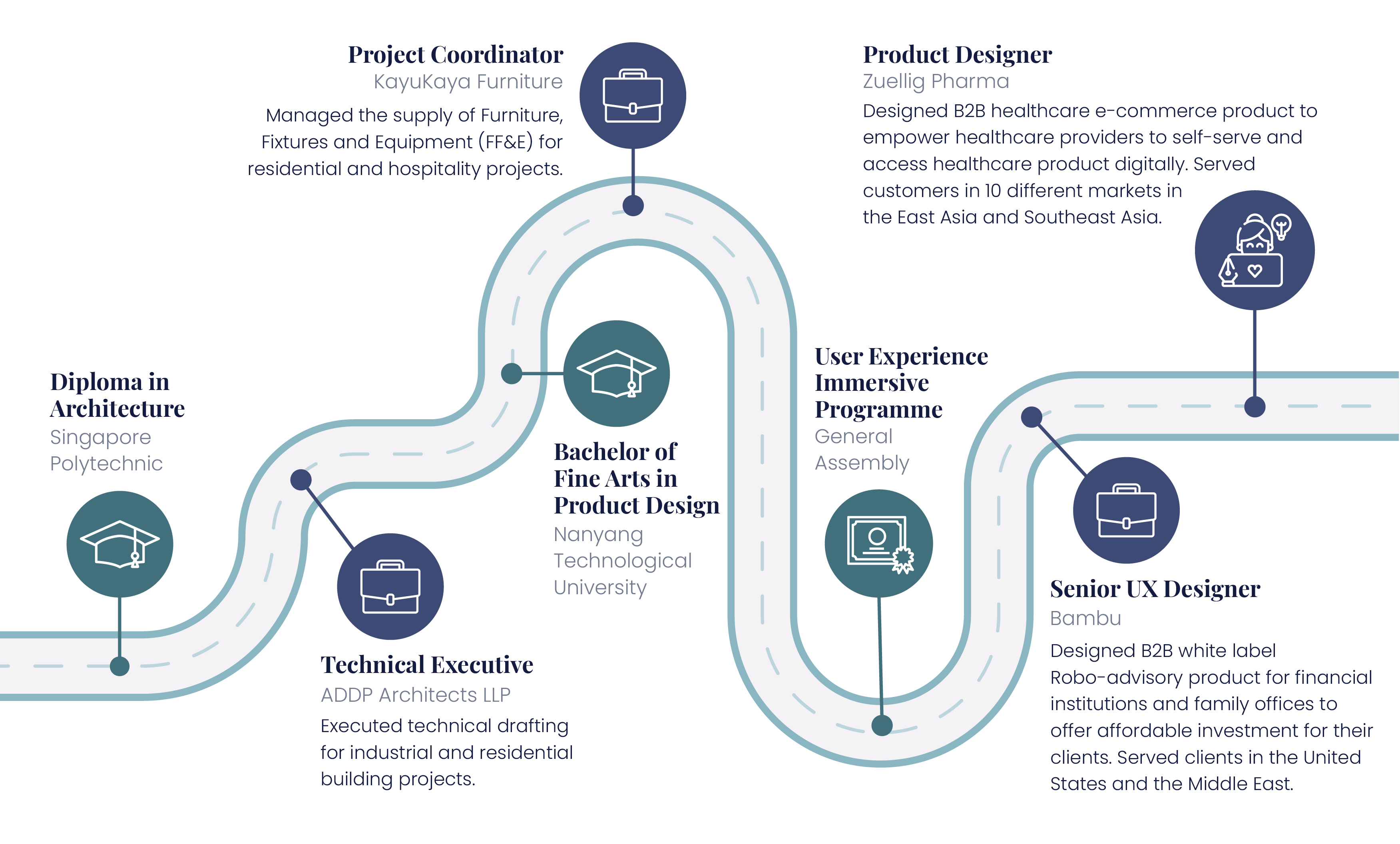 My UX Journey