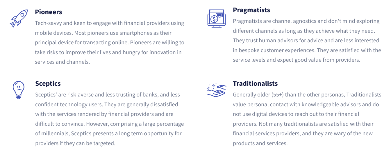 key consumer personas
