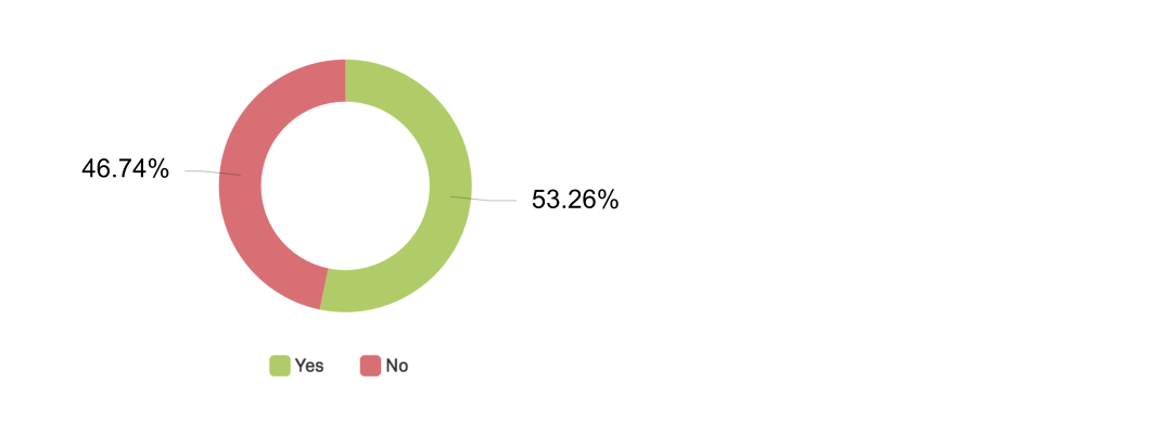survey result 1