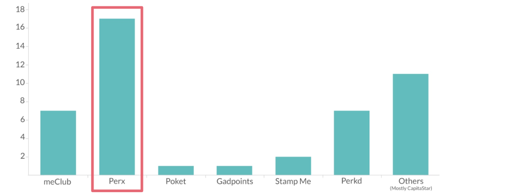 survey result 2