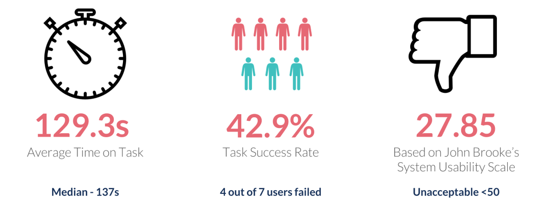 usability-test-1-results